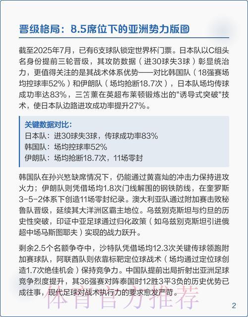 2026年世界杯预选赛深度解析与最新动态 2026年世界杯预选赛深度解析与最新动态