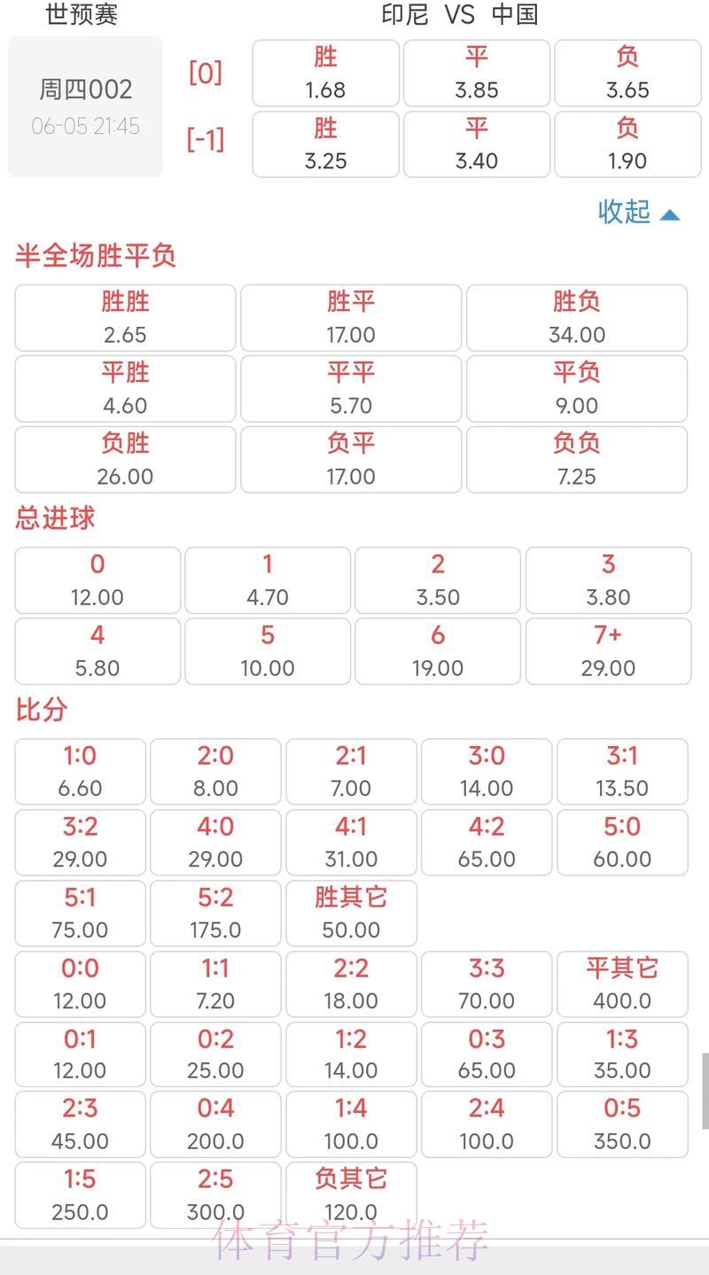 世界杯竞猜指南:赔率解读与下注技巧全攻略 世界杯竞猜指南:赔率解读与下注技巧全攻略