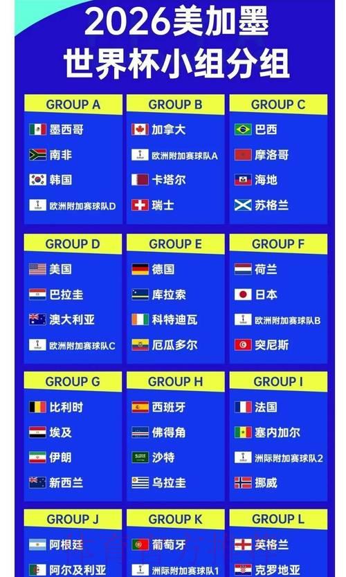 2026世界杯竞猜赔率解读:淘汰赛阶段各队晋级前景深度剖析 2026世界杯竞猜赔率解读:淘汰赛阶段各队晋级前景深度剖析