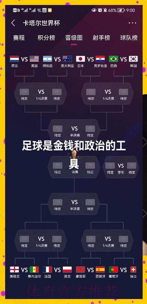 2026世界杯竞猜赔率解读:淘汰赛阶段各队晋级前景深度剖析 2026世界杯竞猜赔率解读:淘汰赛阶段各队晋级前景深度剖析