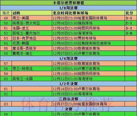 深度解析世界杯赛事成绩统计数据 深度解析世界杯赛事成绩统计数据