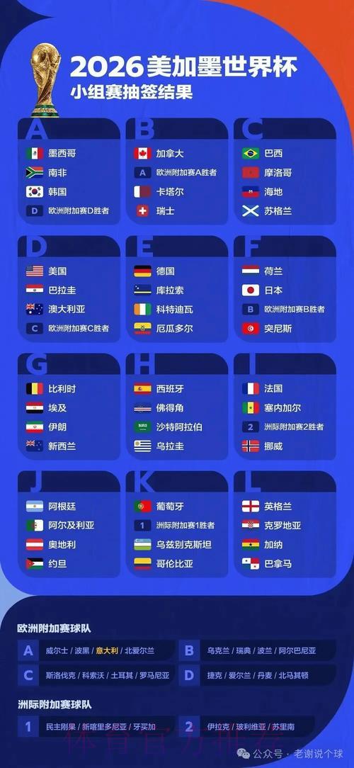 2026世界杯竞猜:把握这些绝佳下注良机 2026世界杯竞猜:把握这些绝佳下注良机