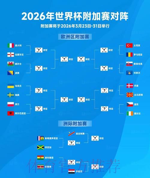 2026世界杯竞猜:把握这些绝佳下注良机 2026世界杯竞猜:把握这些绝佳下注良机
