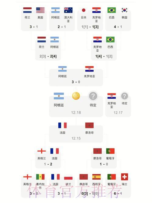 世界杯比分投注的计算方法详解