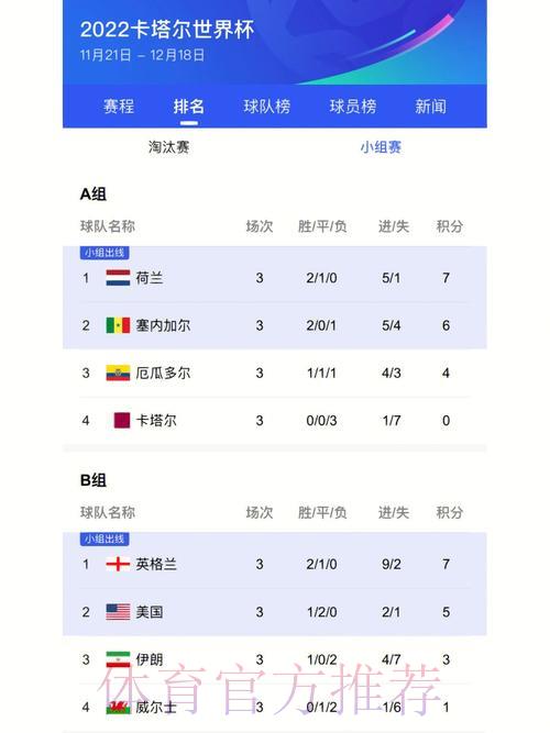 世界杯比分投注的计算方法详解