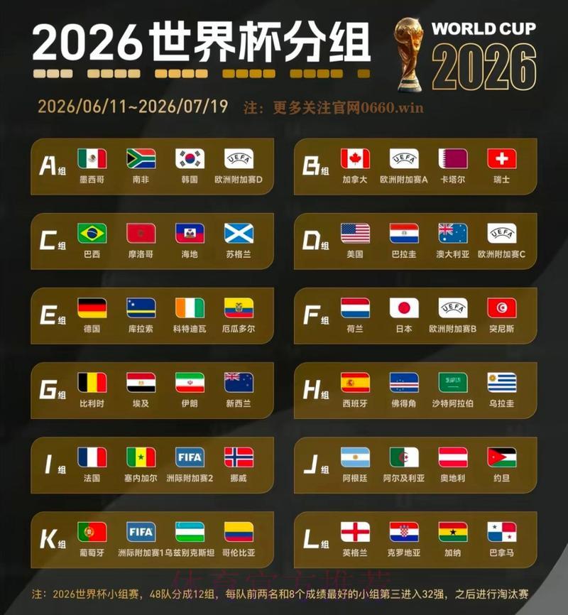 2026年世界杯各队夺冠概率深度解析