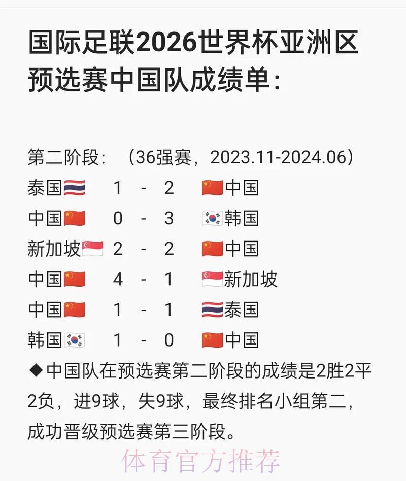 世界杯预选赛赛况即时查询系统