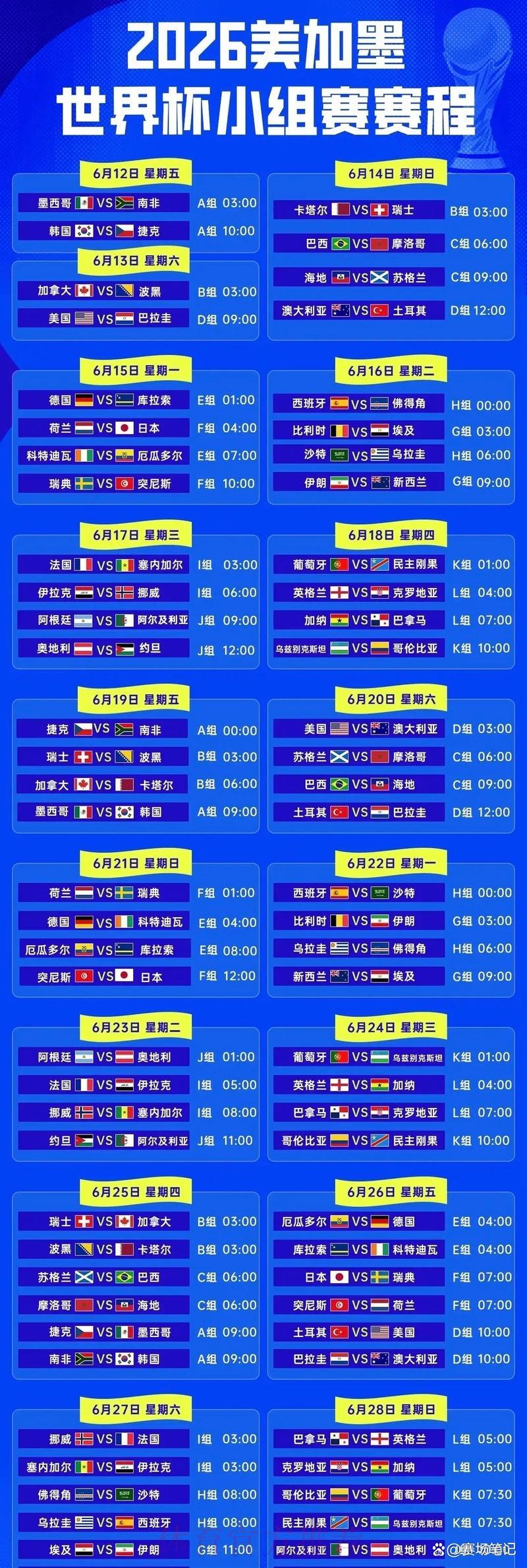 2026世界杯小组赛全程比分完整回顾