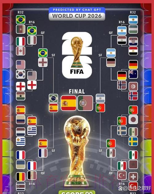 2026年世界杯终极预测权威手册